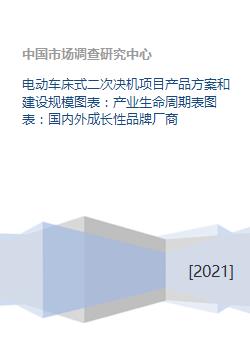 电动车床式二次决机项目综合分析与产业前景探讨